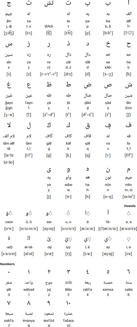 Moroccan Arabic language Arabic Language Learning Words, How To Learn Arabic Language, Learn Arabic Language Grammar, Lebanese Arabic Language, Aramaic Language, Moroccan Arabic Language, Modern Standard Arabic, Moroccan Arabic, Semitic Languages