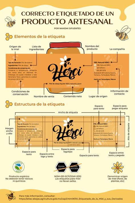 En esta infografía se explica de manera breve los elementos y la estructura básica que debe tener una etiqueta para un producto artesanal como lo es la miel de abeja en México #infografia #miel #mieldeabeja #etiqueta #etiquetamiel #etiquetamieldeabeja #infografiasobremiel #infografiamiel #infografiamieldeabeja #etiquetado #etiquetadomiel #etiquetadomieldeabeja Bottle Design Packaging, Graphic Design Lessons, Packaging Design Inspiration, Bee Keeping, Bottle Design, Honey Bee, Xmas Gifts, Case Study, Packaging Design