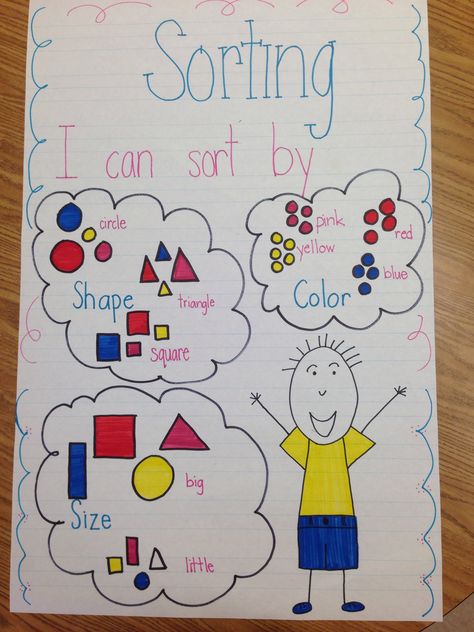 Stepping stones anchor chart unit 1 lessons 1.5 & 1.6. Sorting by attribute. Sorting Anchor Chart, Sorting Anchor Chart Kindergarten, Sorting By Attributes Kindergarten, Charts For Preschool Classroom, Charts For Preschool, Sorting Kindergarten, Shape Anchor Chart, Books For Kindergarten, Math Sort