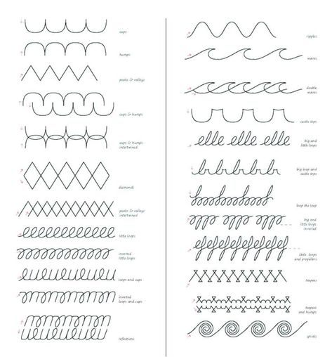 cursive handwriting practice Calligraphy Drills, Calligraphy Exercises, Cursive Practice Sheets, Letter Practice Sheets, Cursive Handwriting Worksheets, Learning Cursive, Cursive Handwriting Practice, Calligraphy Worksheet, Cursive Words