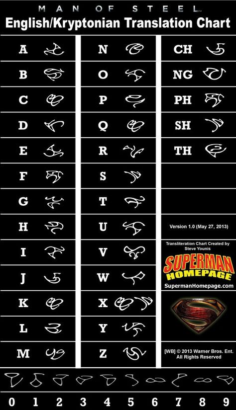 kryptonian chart Kryptonian Alphabet, Kryptonian Symbols, Alfabeto Viking, Fictional Languages, Morse Code Words, Ancient Alphabets, Different Alphabets, Sms Language, Runic Alphabet