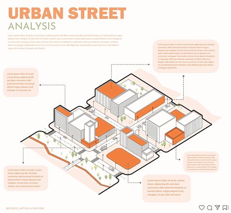 Urban street analysis in urban planning assesses the design, function, and impact of city streets to improve traffic flow, pedestrian movement, public transportation, safety, and sustainability. It aims to enhance connectivity, reduce congestion, and create vibrant, sustainable communities by integrating various data on traffic, land use, and demographics. Software used - @sketchup_official and @_adobeillustrator_ Diagram Designed by :- @studio_articulation #architecture #architect #urban... Functional Analysis Architecture Design, Street Analysis, Dormitory Plan, Architecture Transportation Analysis, Urban Diagrams, Constraints And Opportunities Diagram, Urban Traffic Analysis, Sustainable Communities, Transportation Analysis Urban Planning