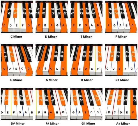 Piano Chords For Beginners, Piano Cords, Chords For Beginners, Beginner Piano Lessons, Learn Piano Chords, Music Theory Piano, Piano Tutorials Songs, Piano Songs For Beginners, Piano Lessons For Kids