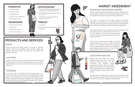 User Analysis Architecture Diagram, Swot Diagram, Mental Mapping, User Analysis, Customer Analysis, Buying A House First Time, Swot Analysis Examples, Swot Template, Anime Characters Birthdays