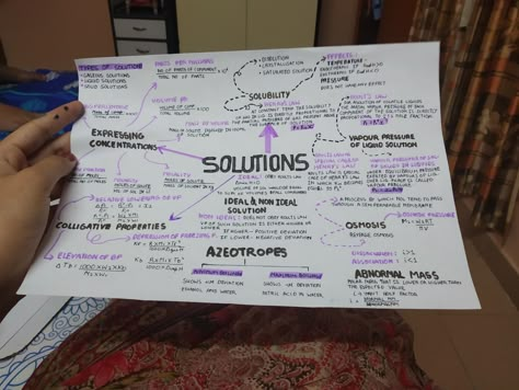 Solutions Class 12 Mind Map, Chemistry Class 12 Mind Maps, Haloalkanes And Haloarenes Mind Map, Moving Charges And Magnetism Notes, Solutions Class 12 Chemistry Notes, Chemistry Mind Map, Chemistry Flashcards, Social Studies Notes, Jee Study