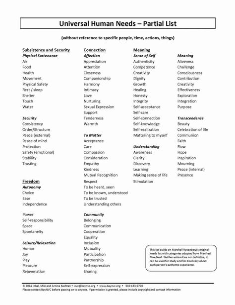 List of Needs – BayNVC List Of Human Needs, Universal Human Needs, Basic Needs Of Humans, List Of Needs, Basic Human Needs, Counselling Tools, Human Needs, Clinical Social Work, Counseling Psychology