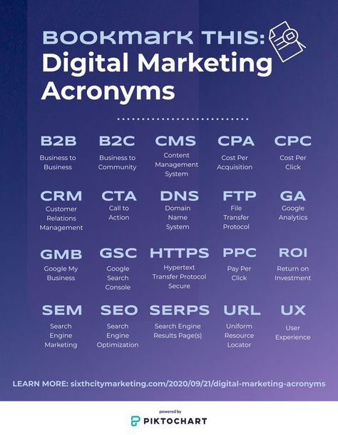 What Is Digital Marketing Infographic, Marketing Study Notes, Marketing Agency Structure, Learning Digital Marketing, Tips For Digital Marketing, Types Of Digital Marketing, Digital Marketing Agency Content Ideas, Starting A Marketing Agency, Digital Marketing Skills