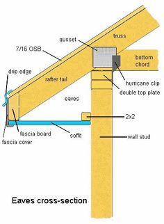 MOULDING EAVE RETURN - Google Search Framing Construction, Drip Edge, Casa Country, Roof Construction, Roof Trusses, Building A Shed, Cross Section, Timber Framing, Roof Framing