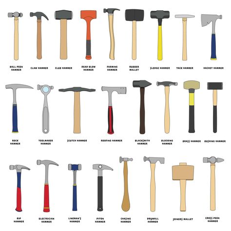 Hand drawn Kids drawing Cartoon Vector illustration Set Different Types Hammer icon Isolated on White Background Hammer Illustration, Hammer Drawing, Hammer Handles, Drawing Cartoon, Art Characters, Cityscape Photos, Heart With Arrow, Marketing Design, Custom Illustration