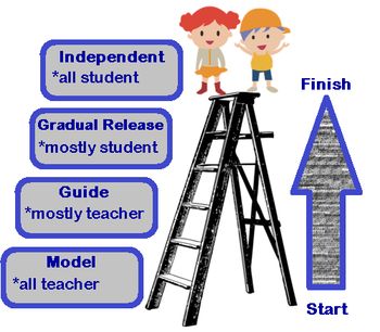 Vygotsky Theory, Teacher Planning, Student Guide, Teaching Career, Science Notes, Differentiated Instruction, Cognitive Development, Grad School, Teaching Strategies