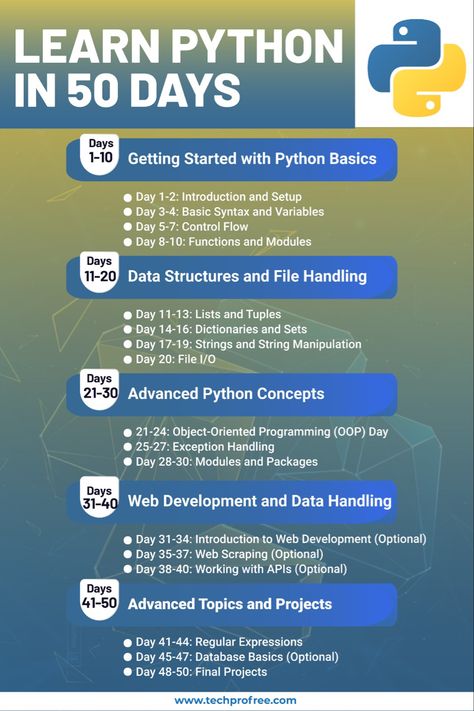 Python Learning Website, How To Learn Python, Python Learning, Python Projects, Free Learning Websites, Python Language, Coding Python, Coding In Python, Coding Websites