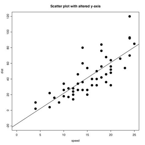 Plot Chart, Scatter Plot, Applied Behavior Analysis, Behavior Analysis, How To Apply, Education