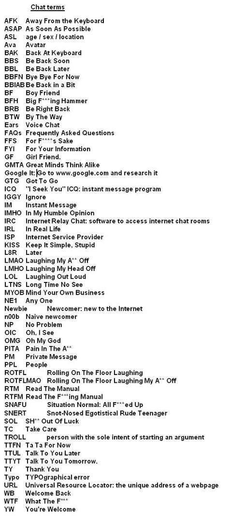 Chat terms Chat Shortcuts, Short Forms For Chatting, Desi Group Chat Names, Cai Chats Spicy, Chat Words, Group Chat Names, Slang English, Btc Wallet, Study Snaps Ideas