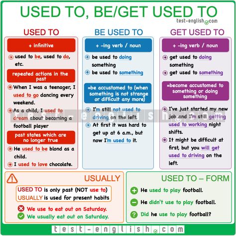 English Grammar Chart: used to, be used to, get used to Grammar Chart, English Grammar Notes, English Grammar Tenses, English Grammar Rules, English Grammar Book, English Exam, English Language Learning Grammar, English Verbs, Learn English Grammar