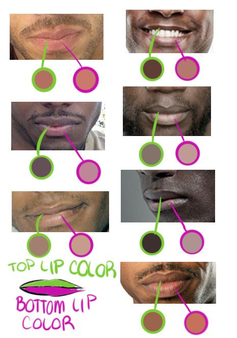 http://sabertoothwalrus.tumblr.com/post/169677154397/hey-im-gonna-break-down-how-to-draw-a How To Draw Lips, Draw Lips, Art Advice, Coloring Tips, Lips Drawing, Vacation Vibes, Art Manga, Drawing Expressions, Digital Painting Tutorials