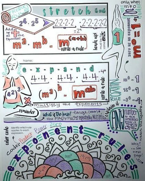 This doodle note sheet on exponent rules will always be one of my favorites!  I love how the yoga and meditation graphics help to make the concept stick in your students’ memory Doodle Notes Math, Properties Of Exponents, Quotient Rule, Negative Exponents, Math Doodles, Exponent Rules, Better Memory, Memory Retention, Visual Note Taking