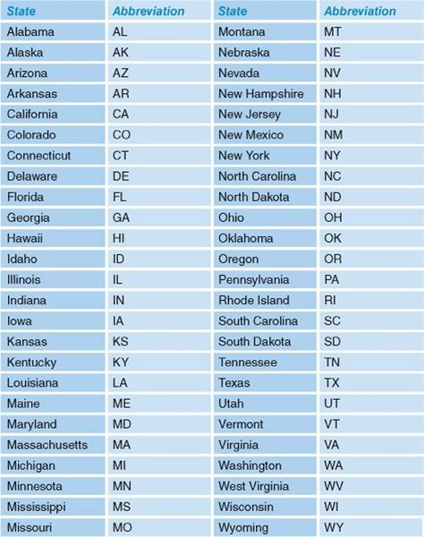 50 State abbreviations (plus one unnamed district - Washington D.C which is  the nation's capital State Abbreviations, Jordan Logo Wallpaper, 4th Grade Social Studies, States And Capitals, The 50 States, Love Romantic Poetry, Airplane Photography, History Notes, Road Trip Games