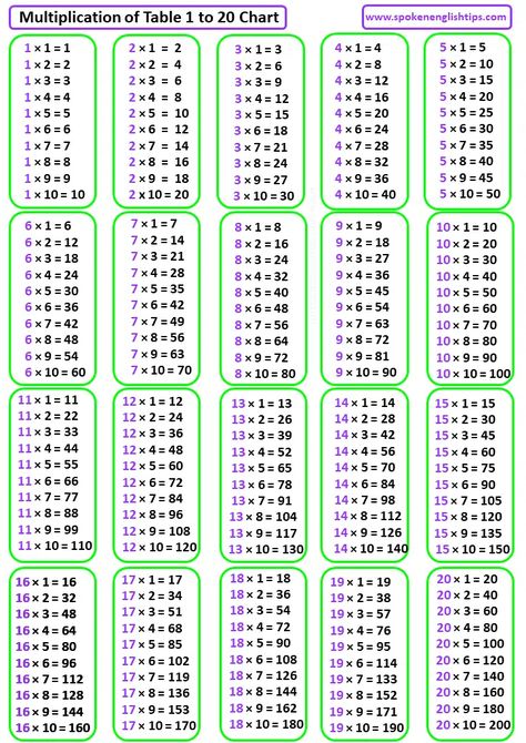 2 To 20 Table Chart, 1 To 20 Tables, 2 To 20 Table, Printable Multiplication Chart, Long Dress For Party, Multiplication Table Printable, Multiplication Chart Printable, Math Signs, Learning Table