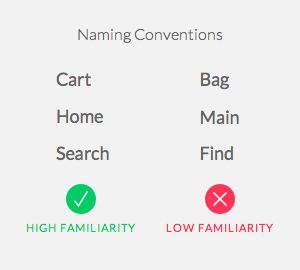 Add to Cart vs. Add to Bag: Which Button Label to Use - UX Movement Ux Principles, Naming Conventions, Creative Copywriting, Flat Design Website, Ui Design Principles, Flat Web Design, Mobile Ui Patterns, Web Design Tools, Ui Patterns