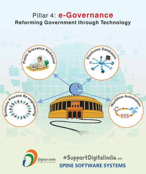 #DigitalIndiaCampaign #Day6 #SupportDigitalIndia   Pillar 4 of Digital India : e-Governance   "Good Governance through e-Governance"   Keep Supporting our campaign   #DigitalIndiaCampaign #SupportDigitalIndia #AdoptTechnology #DigitalIndia #Transformingindia #ConnectedIndia #SSSPL #SpineSoftwareSystems #GoodGovernance Pillars Of Digital India, Digital India Projects, Digital India Posters, Economics Project, Good Governance, File Decoration, File Decoration Ideas, Mission Projects, India Poster