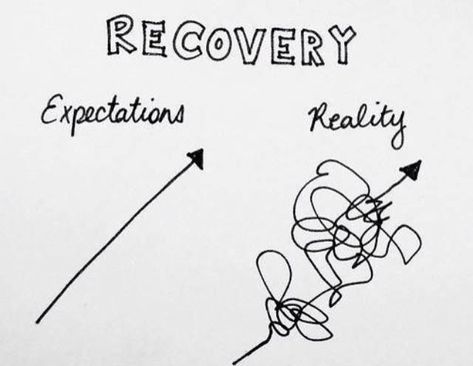 Image Meme, Quotes Dream, Expectation Reality, Recovery Inspiration, Celebrate Recovery, Expectation Vs Reality, Recovery Quotes, Surgery Recovery, Robert Kiyosaki