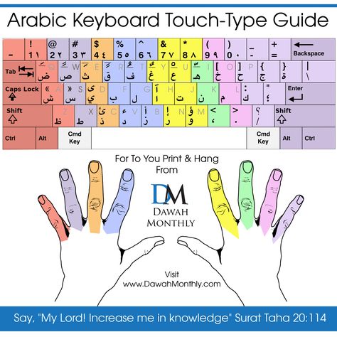 Arabic Keyboard Touch-Type Guide - For you to print and hang from Dawah Monthly Magazine Keyboard Typing Guide, Typing Lessons, Keyboard Symbols, Arabic Keyboard, Arabic Typing, Cute Emoji Combinations, English Phrases Sentences, Leg Workout Routine, Keyboard Stickers