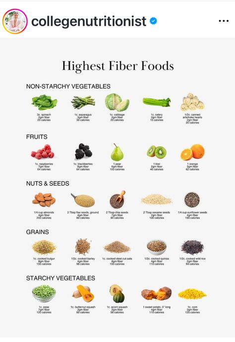 High Fibre Food, Foods With Fiber, Fibrous Foods, Fiber For Kids, High Fiber Dinner, Ozempic Diet, High Fiber Vegetables, Wellness Girl, Starchy Vegetables