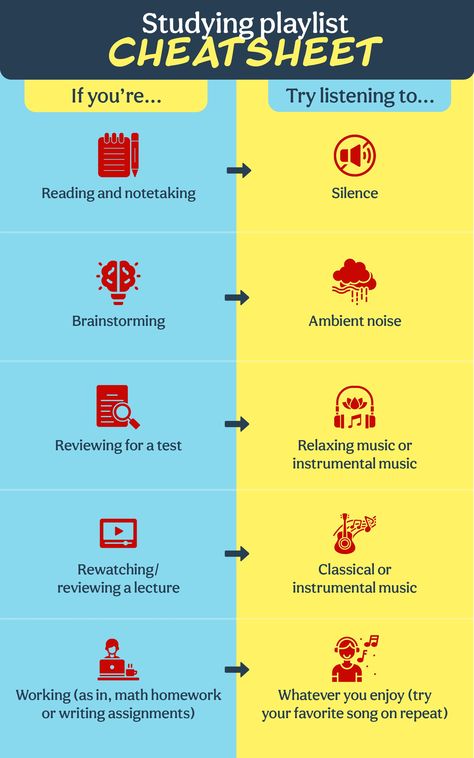 Does listening to music while studying help you do better on tests? - University of Maryland-College Park Music To Listen While Studying, Music To Help You Study, Music To Study To, Music To Listen To When Studying, Listening To Music While Studying, Music While Studying, Wellness Ideas, School Advice, Study Music