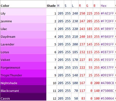 Lavender color codes Lavender Hex Code, Lavender Color Code, Rgb Color Codes, Code Color, Color Mixing Chart, Violet Color, Color Codes, Purple Love, Model Paint