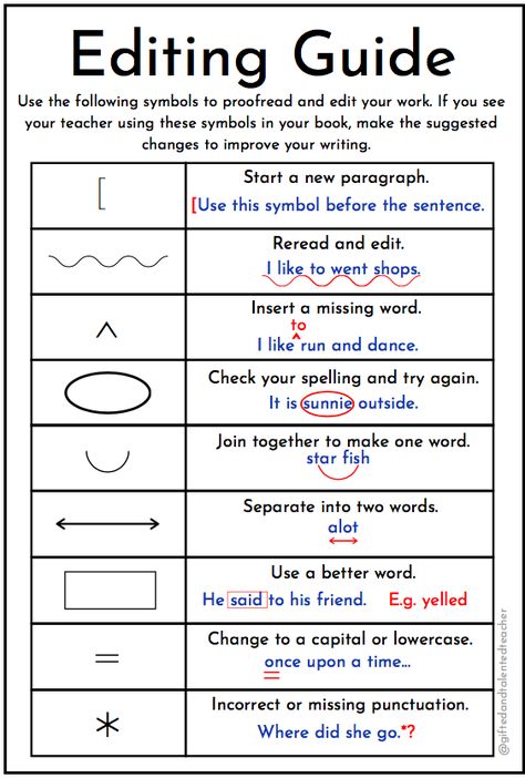 A useful guide to editing symbols that provides a common language for teacher-editing, self-editing and peer-editing. Free resource from @giftedandtalentedteacher 3rd Grade Editing Practice, Editing Symbols, Peer Editing, Grade 10, Class Management, Study Inspo, Middle Schoolers, Editing Writing, Writing Templates