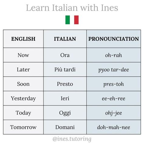 Italy Language, English To Italian Words, Useful Italian Phrases, Beautiful Italian Words, Basic Italian Phrases Travel, Important Italian Phrases, Common Phrases In Italian, French Lessons For Beginners, How To Speak Italian