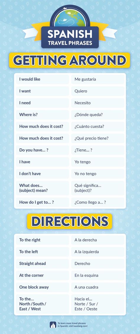 Spanish Travel Phrases Cheat Sheet, Spanish Cheat Sheet, Spanish Directions, Spanish Travel Phrases, Basic Spanish Conversation, Gcse Spanish, Spanish 101, Spanish Help, Spanish Expressions