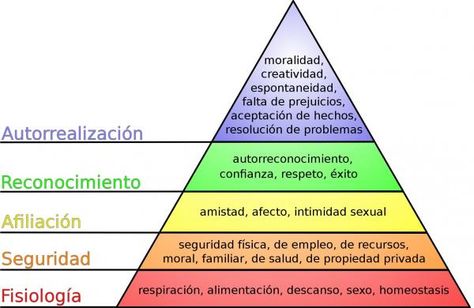 Pirámide de Maslow: ejemplos prácticos de cada nivel - ¡con imágenes! Maslow’s Hierarchy Of Needs, Paul Graham, Maslow's Hierarchy Of Needs, Balance Yoga, Abraham Maslow, Self Actualization, Being Used Quotes, 20 Questions, Human Development