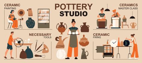 Pottery Studio Infographics Handmade Clay Pots, Pottery Jars, Pottery Plant Pot, Pottery Lessons, Ceramic Tools, Handcrafted Pottery, Pottery Workshop, Ancient Pottery, Modern Pottery