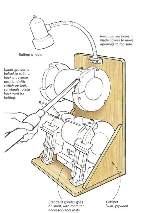 Bench Grinder Work Station, Bench Grinder Ideas, Bench Grinders, Workshop Layout, Woodworking Shop Layout, The Family Handyman, Bench Grinder, Tool Storage Diy, Garage Work Bench