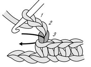 How to Crochet a Picot Stitch - For Dummies Picot Stitch Crochet, Crochet Picot Edging, Crochet For Dummies, Picot Crochet, Picot Stitch, Crochet Edging Pattern, For Dummies, Crochet Lessons, Crochet Borders