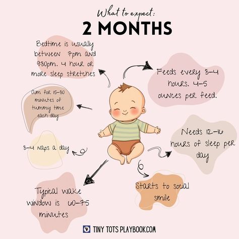 ✨ 2-Month Milestones!✨ At two months, your little one is growing fast and hitting exciting milestones! 🍼 Here’s what to expect during this stage: 🛏 Bedtime: Around 7:00–8:00 PM, with babies often needing 12–16 hours of sleep in total every day. (Yes, sleep *is* possible!) ⏰ Wake Windows: Expect wake windows of about 1-2 hours, meaning you’ll likely be putting them down for naps every 1.5–2 hours. 😴 Naps: Most babies this age take 4 naps a day, totaling 4–6 hours of daytime sleep. 🌙 Sleep... 2 Month Old Night Time Routine, Wake Windows, Month Milestones, Newborn Stuff, 2 Month Old Baby, 2 Month Baby, Mommy Hacks, 2 Months Old, Milestone Board