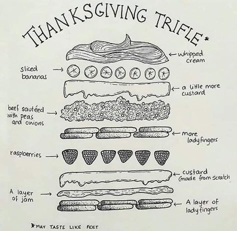 F.R.I.E.N.D.S on Instagram: “Anatomy of Rachel's Thanksgiving Trifle. Follow @little.harmonica for more. ➖➖➖➖➖➖➖➖➖➖➖➖➖ #jenniferaniston #courteneycox #lisakudrow…” Thanksgiving Trifle, Thanksgiving Party Food, Cream Custard, Friends Thanksgiving, Lady Fingers, Trifle, Fall Thanksgiving, Custard, Soul Food