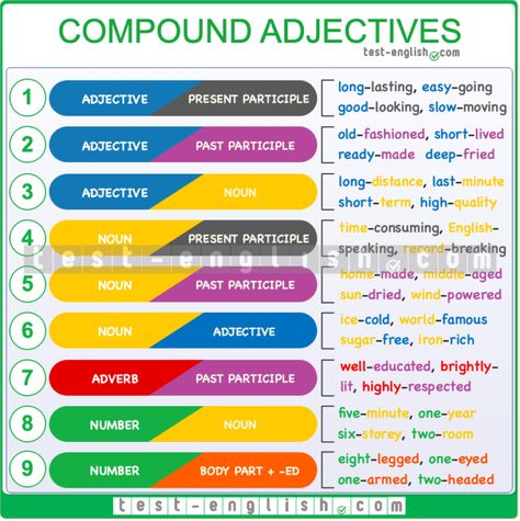 Compound adjectives in English - Test-English Compound Adjectives, Adjectives In English, Tenses In English, English Grammar Test, English Adjectives, English Ideas, General Knowledge Questions, Vocabulary Builder, Nouns And Adjectives