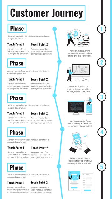 Customer Journey Mapping - The Benefits Customer Experience Design, Journey Map, Map Ideas, Customer Journey Mapping, Map Template, Customer Journey, Journey Mapping, Instructional Design, Advertising Ads