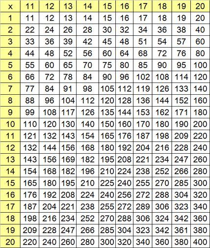 Tables 12 To 20 Maths, 12 To 20 Tables Chart, Table 12 To 20, Table 2 To 20 Maths, 2 To 20 Table Chart, Printable Multiplication Chart, Multiplication Table Printable, Multiplication Chart Printable, Math Tables