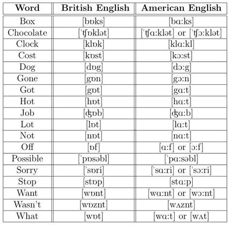 British English Accent, British English Words, American English Vs British English, British Phrases, British Vs American, British And American English, English Accent, New Vocabulary Words, American Accent