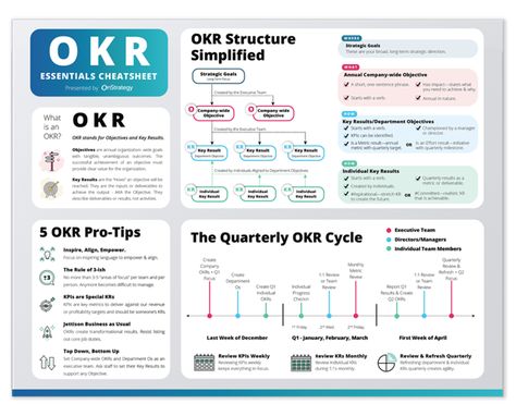 What is an OKR? The Ultimate OKR Guide (With OKR Examples, Videos, and More) Okr Template, Planning Cycle, The Cheat Sheet, Business Strategy Management, Agile Project Management, Strategic Goals, Operational Excellence, Grant Writing, Program Management