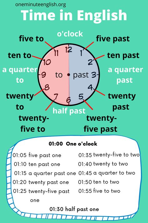 In this English grammar pin, I give you the times in English with a clock.  Discover AM/PM, the time in words, and an exercise on my website. Clock In English, The Time In English, Study English Language, English Time, Better English, English For Beginners, English Exercises, Teaching Numbers, Kids Doodles