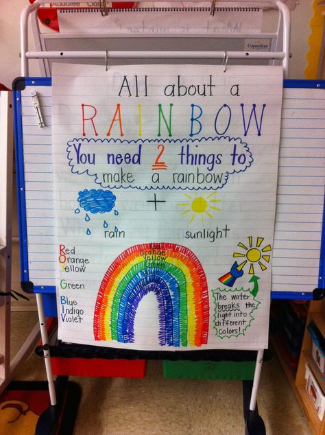 Writing Letters to Disney Characters and Learning About Rainbows! Weather Activities Preschool, Rainbow Lessons, Kindergarten Spring, Preschool Weather, Rainbow Activities, Weather Theme, March Activities, St Patrick Day Activities, Spring Preschool