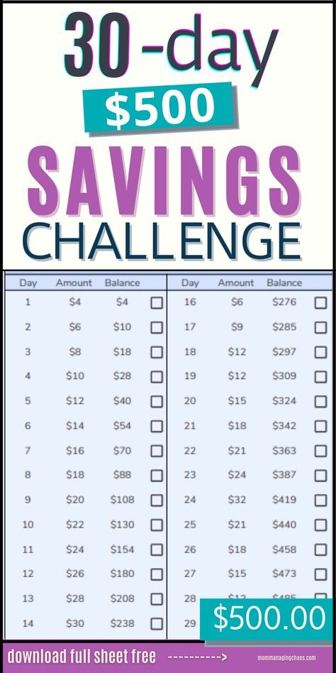 In this post I show you How to be $500 richer in 30 days with a simple savings plan so you can master ways to save money. Need to get started on a weekly money saving plan? Then head over to the blog to read this post and download this savings chart. Don't forget to save it to your board so you can easily refer to it later. Money saving chart | Money saving strategies | Money management | Best money saving tips | Monthly savings plan Weekly Money Saving Plan, Saving Money Chart, Savings Chart, Money Chart, Money Saving Methods, Saving Plan, Money Saving Techniques, Money Plan, Tips Saving Money