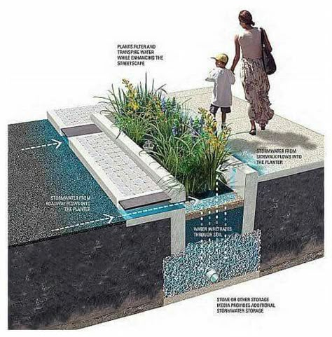 Streetscape Design, Urban Landscape Design, Architecture Concept Diagram, Architecture Concept Drawings, Landscape And Urbanism, Landscape Architecture Design, Green Architecture, Architecture Design Concept, Street Design