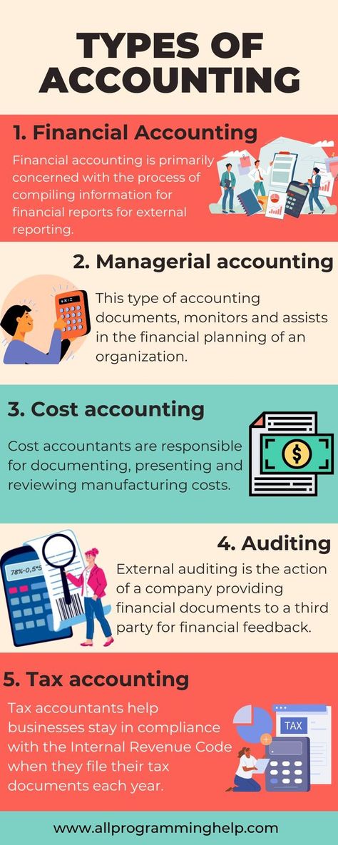 Types Of Accounting Accounting Notes, Mindset Therapy, Learn Accounting, Accounting Classes, Accounting Education, Accounting Business, Accounting Basics, Economics Lessons, Accounting Student