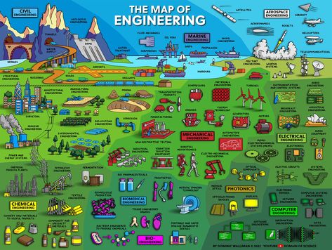 Engineering Poster, Planning School, Physics Lessons, Engineering Careers, Fluid Mechanics, Steam Education, Marine Engineering, Cool Science Facts, Engineering Science