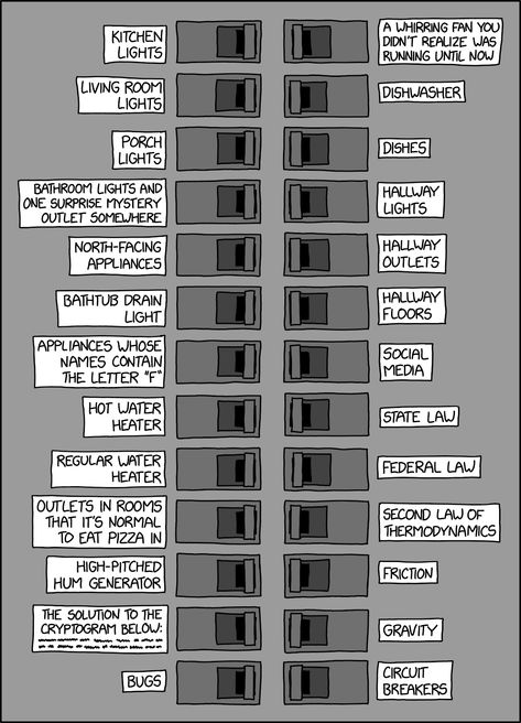 Electricity Basics, Breaker Box Labels, Pretty Porches, Breaker Panel, Breaker Box, Kids Notes, Bathtub Drain, Eat Pizza, Letter F